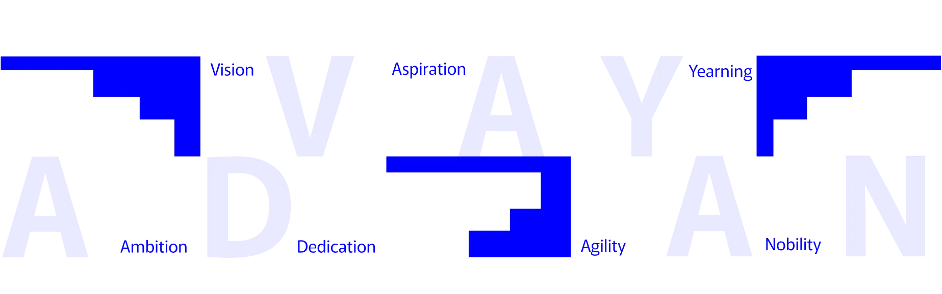ADVAYAN